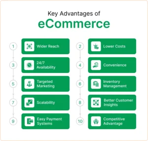 custom ecommerce solutions
