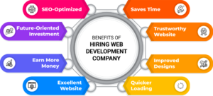 Best Ecommerce Website Development